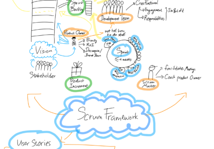 Scrum Framework Overview