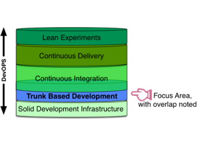 trunk based development layer cake